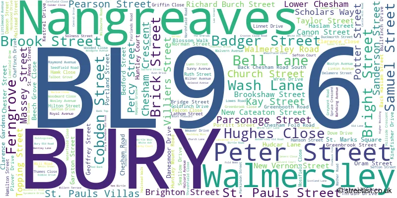 A word cloud for the BL9 6 postcode